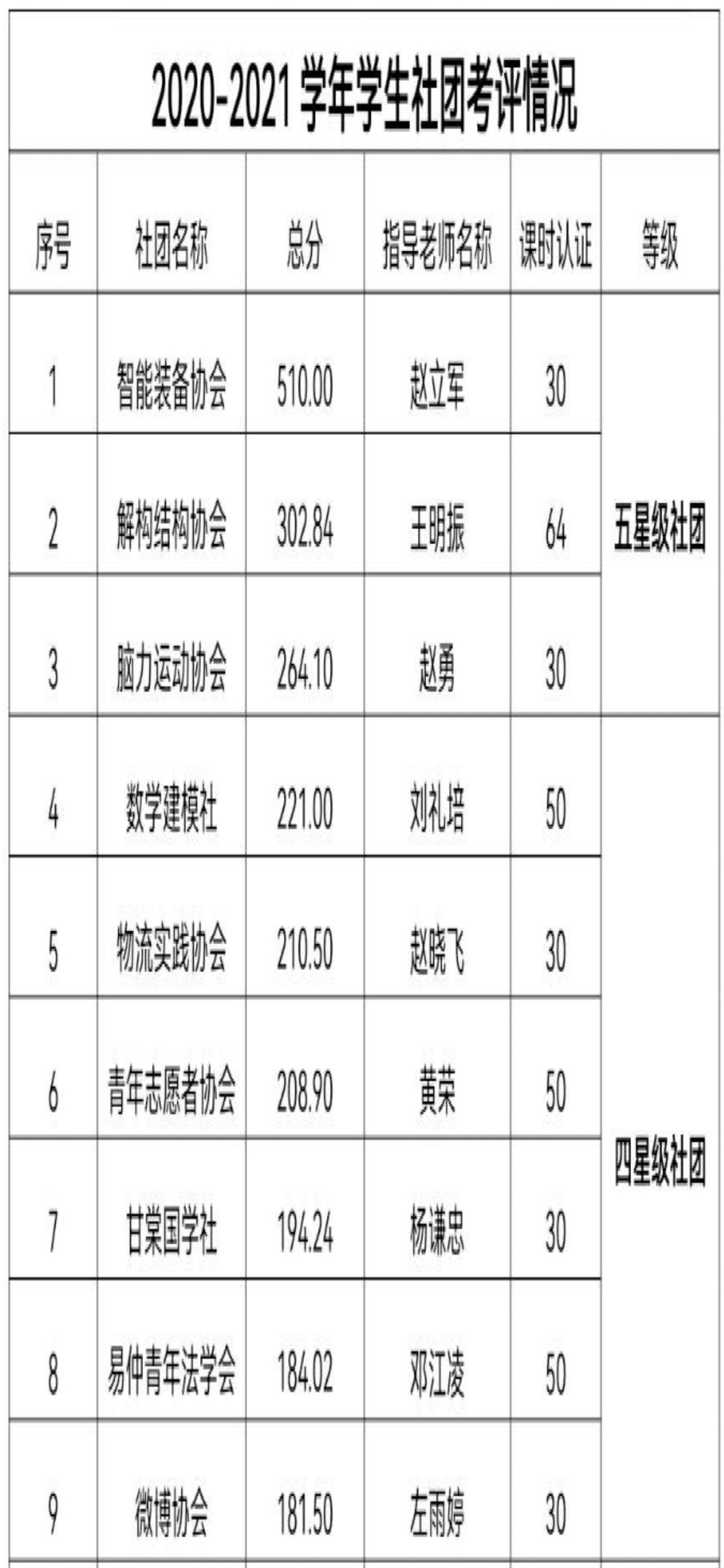 解构结构协会荣获伟德国际1949始于英国五星级社团！！！.jpg